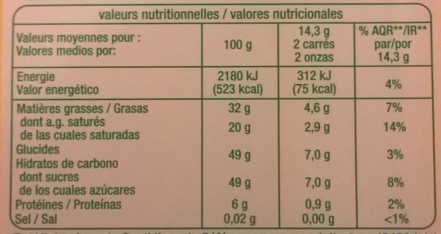 Valores nutricionales pollo