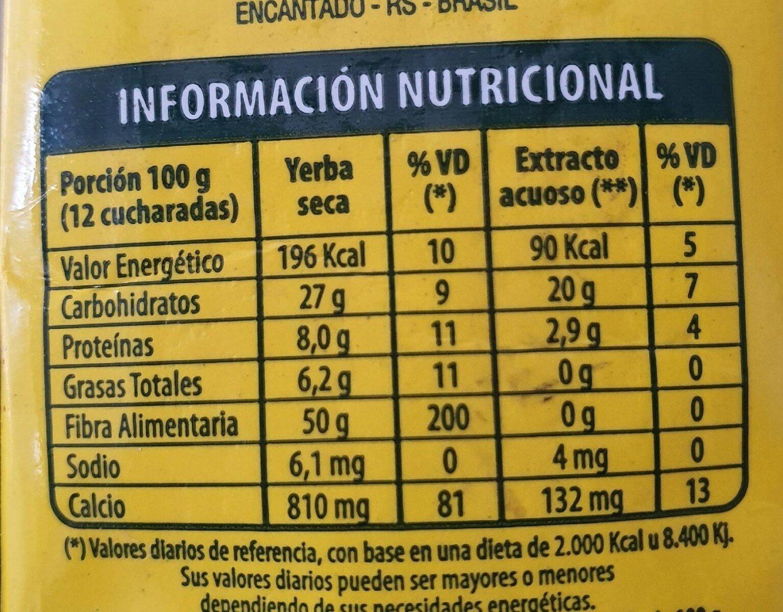Calabacin informacion nutricional
